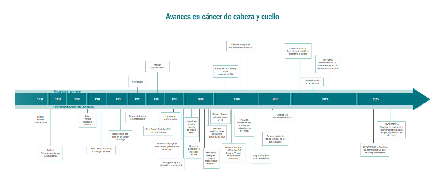 Avances_TTCC_2025
