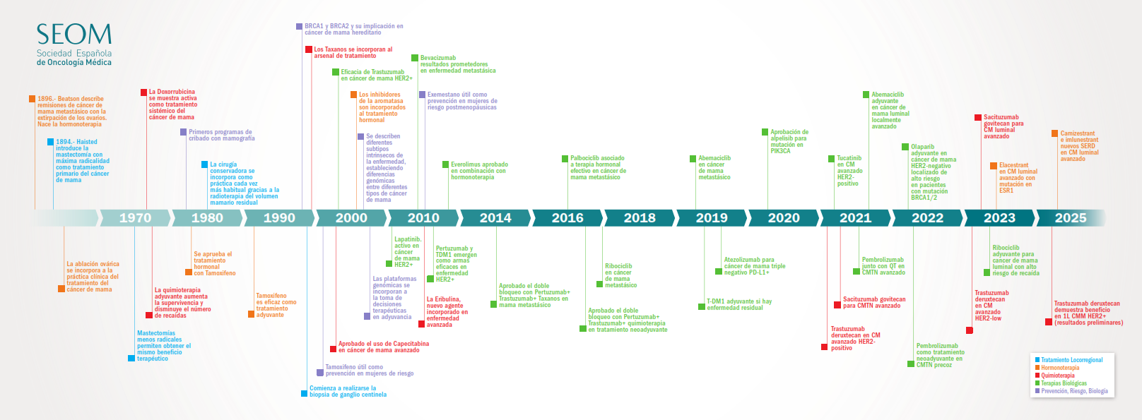 Infografia avances mama 2025