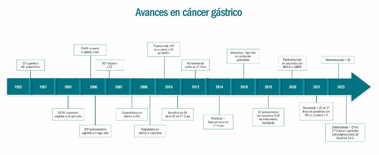 np_avances_medicina_privada