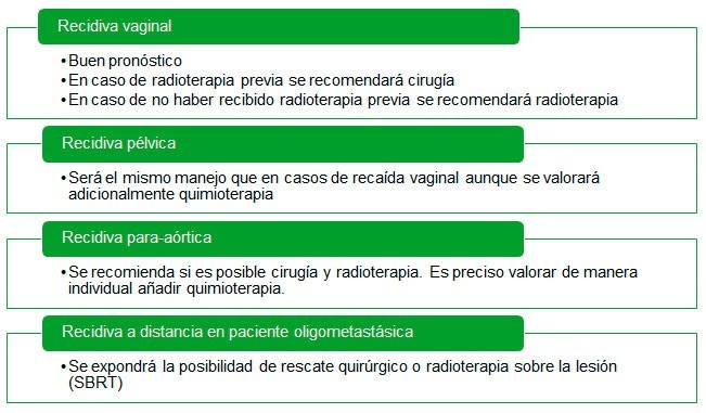 tratamiento_ca_endometrio_v2_2025.jpg